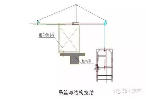 施工吊篮这样用才安全