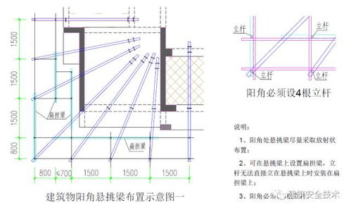 建筑工程外脚手架搭设标准全面图解与吊篮使用规范
